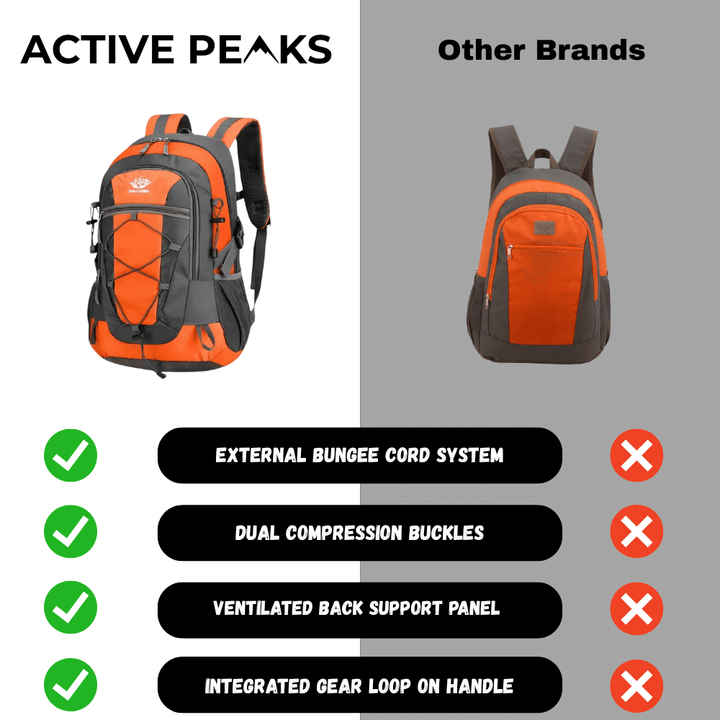 Lightweight 30L Hiking Backpack – Water-Resistant Day Pack